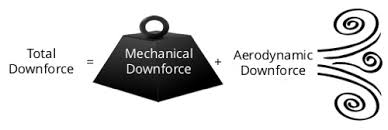 Stuff about nascar learn with flashcards, games and more — for free. Nascar S Goldilocks Problem How Much Downforce Is Just Right Building Speed