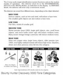 While the most difficult aspects of metal detecting have been automated, it is a sophisticated electronic device which requires an understanding of some basic features and metal detecting concepts. Bounty Hunter Discovery 3300 At Costco First Texas Bounty Hunter Fisher Teknetics Detectorprospector Com