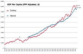 Story Of 90 Years With Two Charts