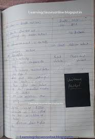 Unitary Method Maths Lesson Plan In 2020 Teaching Lessons Plans Teaching Lessons English Teacher Lesson Plans