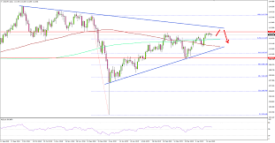 Usd Jpy Daily Chart Suggests Pair Approaching Crucial