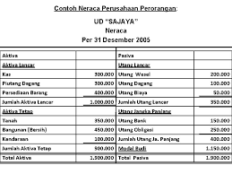 Contoh dari aktiva tetap adalah gedung, mesin, tanah. Laporan Keuangan Dan Persamaan Akuntansi Laporan Keuangan Suatu