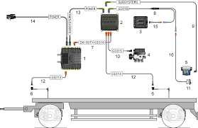 Folositi ctrl+f sau orice alta functie de cautare pentru a cauta codul dorit mai rapid. Https Www Wabco Customercentre Com Catalog Docs 8151100933 Pdf