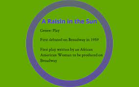 A Raisin In The Sun By Bailey Fiscus