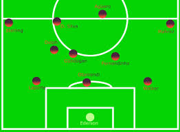 This manchester united live stream is available on all mobile devices, tablet, smart tv, pc or mac. Champions League Tactical Preview Manchester City Vs Tottenham
