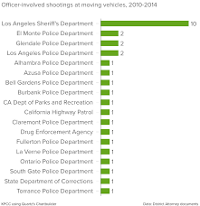 Audio La County Law Enforcement Shot At Cars 28 Times Over