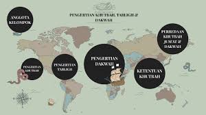 Perbedaan khutbah, tabligh, dan dakwah. Agama By Daffa Dimitri On Prezi Next