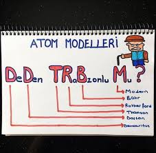 Atom Modelleri Ders Programlari Ders Calisma Ipuclari Universite Ipuclari