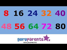 Skip Counting By 8s Song