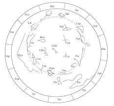 The Use Of Planisphere To Locate Planets
