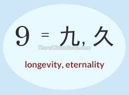 Lucky Number Nine Meaning Of Number 9 In Chinese Culture