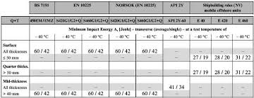 A wide variety of material astm options are available to you, such as woven, knitted. Mencinger S Web