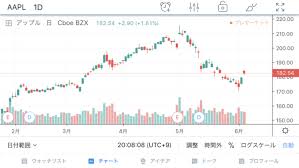 テニス ナダル オリンピック欠場「簡単な決断ではなかった」 6月17日 22時48分 new テニス. ç±³å›½æ ªã®ãƒªã‚¢ãƒ«ã‚¿ã‚¤ãƒ æ ªä¾¡ã‚'ç¢ºèªã™ã‚‹æ–¹æ³• è¨¼åˆ¸ä¼šç¤¾ ã‚µã‚¤ãƒˆ ã‚¢ãƒ—ãƒª