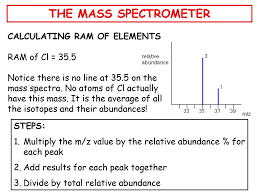 The relative abundances are given as percentages. The Mass Spectrometer What Is A Mass Spectrometer Ppt Video Online Download