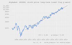 5.96, 7.31, 7.83, 7.46 ; Alphabet Valuation Update Nasdaq Goog Seeking Alpha