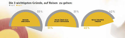 Serious mental illness jumped from 10% to 16% of. Zukunftsgewandt Wie Die Generation Z Reist