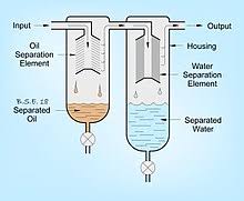 Generic design considerations hierarchy of design documents design piping systems compressed air piping systems compressed gases and vacuum please update the link for piping handbook, 7th edition thank you so much. Compressed Air Dryer Wikipedia