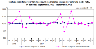 Activitatea institutului la nivel teritorial se realizeaza prin 4 centre nationale si 6 centre regionale de sanatate publica, organizate in structura acestuia, fara personalitate juridica. Cum A Evoluat Salariul Net In Constructii Arena Constructiilor Stiri Din Constructii Investitii Preturi Locuinte Infrastructura