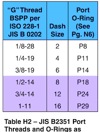 jis thread chart knowledge yuyao jiayuan hydraulic