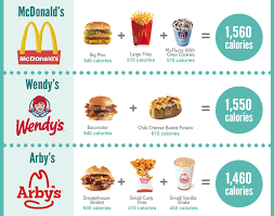 Shocking What 1500 Calories Looks Like At 25 Popular Fast Food Restaurants Remember That Mcdonalds Calories Healthy Fast Food Restaurants Food Calories List