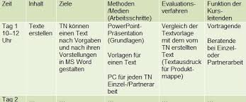 We did not find results for: Kursplanung Lehren Lernen Wissen Wb Web