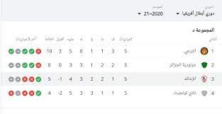 سوف يتأهل الفائز بدوري أبطال أفريقيا هذا العام إلى كأس العالم للأندية 2021 في اليابان،والفائز ببطولة افريقيا للاندية سوف يواجه الفائز. ØªØ±ØªÙŠØ¨ Ù…Ø¬Ù…ÙˆØ¹Ø© Ø§Ù„Ø²Ù…Ø§Ù„Ùƒ ÙÙŠ Ø¯ÙˆØ±ÙŠ Ø£Ø¨Ø·Ø§Ù„ Ø£ÙØ±ÙŠÙ‚ÙŠØ§ 2021 ÙÙ‡Ø±Ø³