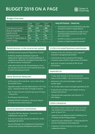 Single or widowed or surviving civil partner, without qualifying children. States Of Guernsey On Twitter The 2018 Budget Sees Personal Income Tax Allowances Increase By 5 Or 500 To 10 500 Gsybudget18 Https T Co Yhyebwvmgy Https T Co 8hntypluur
