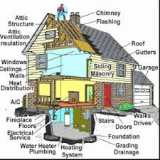 The basics of how a plumbing system works. Home Plumbing Inspections Lakeland Fl On Deck Plumbing