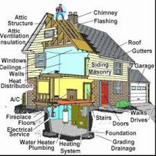 In a house, there are four plumbing systems enabling water to circulate: Home Plumbing Inspections Lakeland Fl On Deck Plumbing