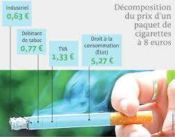 Maybe you would like to learn more about one of these? France Tabac Ou Va L 039 Argent Des Paquets De Cigarettes Le Telegramme