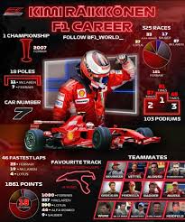 At 3 pm on sunday, april 18 th , the second round of the 2021 formula 1 world championship will kick off on the enzo and dino ferrari circuit in imola, in a return to the circuit, a few months since the last. F1 World On Instagram Kimi Raikkonen F1 Stats Imola Will Be The First Race Of Kimi Raikkonen After Alfa Romeo Announced Him Imola Alfa Romeo Racing