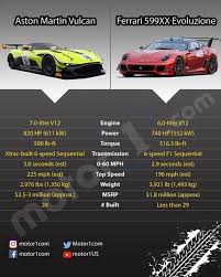 Ferrari 599xx evoluzione it's easy to be cynical about ferrari's xx programme. Aston Martin Vulcan Vs Ferrari 599xx Evoluzione Whats Your Pick Tell Us Below Astonmartin Vulcan Astonmartinvulcan Ferrari Evoluzione 599xx Ferr