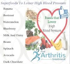 Hypertency Hypertension Diet Chart