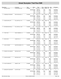 Great Scorpion Trail Run 50K