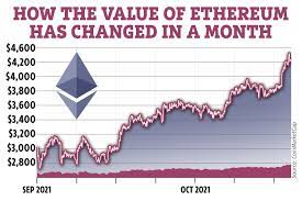 Eth All Time High Why Is Ethereum Going Up