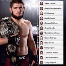 The ultimate fighting championship rankings, which was introduced in february 2013, is generated by a voting panel made up of media members. Ufc Lightweight Rankings Www Savol Javob Com