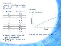 Contoh soal metode diagram pencar. Bab 9 Korelasi Ppt Download
