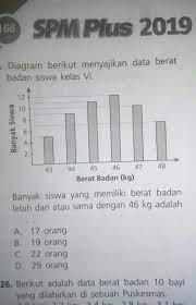 Maybe you would like to learn more about one of these? Banyak Siswa Yang Memiliki Berat Badan Lebih Dari Satu Sama Dengan 46 Kg Adalah Brainly Co Id