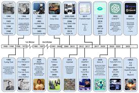 File:AI-History-Timeline-300dpi.jpg - Wikimedia Commons