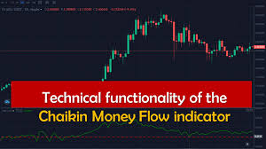 Technical functionality of the Chaikin Money Flow indicator — Hive
