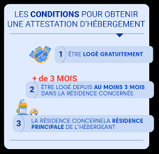 Le justificatif de domicile est un document demandé dans de nombreuses situations, notamment pour remplir des démarches le justificatif de domicile fait partie des documents nécessaires dans le cadre de nombreuses demandes de renouvellement ou d'établissement de certains papiers comme. Attestation D Hebergement Les 6 Choses A Savoir Absolument Justifit Fr