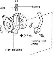 Find great deals on ebay for toyota land cruiser power steering pump. Power Steering Pump Leak Ih8mud Forum