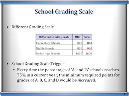 1 Proposed Changes To School Grades For And Beyond Ppt