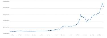 ethereum release best margin account rates