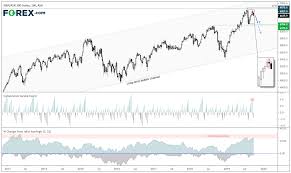 Asx200 Mean Reversion Could Finally Be Underway