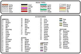 Crains Petrophysical Handbook Sample Description Logging