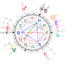 Astrology And Natal Chart Of Jack Lemmon Born On 1925 02 08