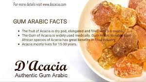 Arabic gum has been used by people in ancient time. Facebook