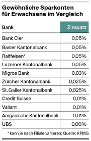 Das verzeichnis der banken in der schweiz zeigt unter anderem informationen zu bilanzsumme, gründungsjahr, bankengruppe und rechtsform. Ist Das Der Anfang Der Nullzinsara Fur Sparer