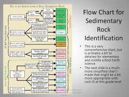 mineral and rock identification ppt download